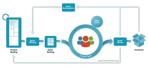Pengertian SCRUM dalam Software Development
